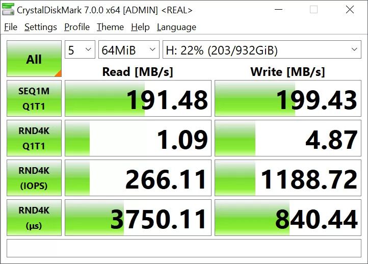 مقایسه اختصاصی SSD با عملکرد حافظه HDD