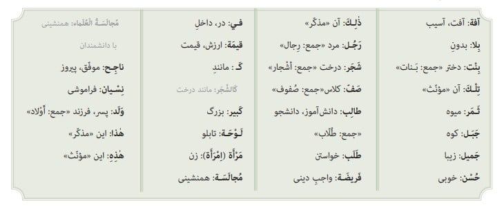 معنی لغات درس اول عربی هفتم