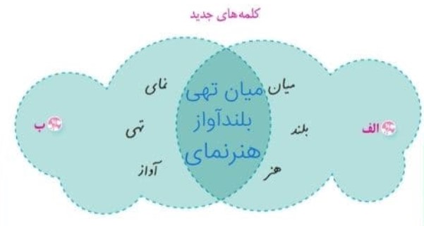 پاسخ املا درس 14 ویرایش چهارم
